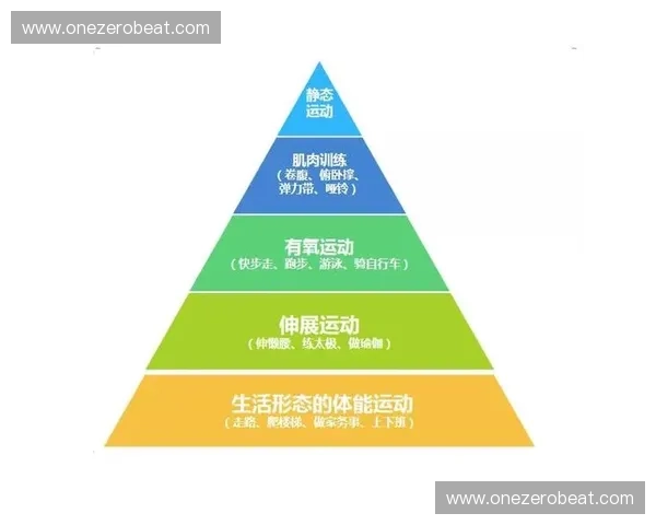运动强度与健康效益的关系探讨及不同运动强度下的身体反应分析