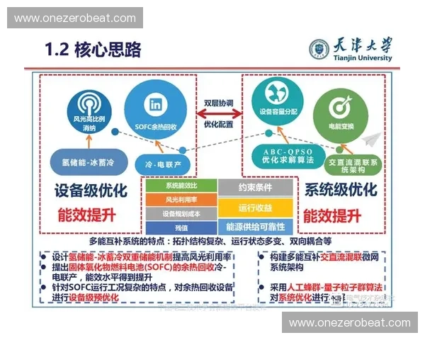 面向专项分区膜创新应用的结构优化与功能提升研究探索方向深入分