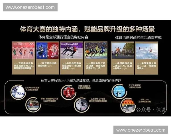 体育营销管理驱动品牌价值与赛事产业协同发展的创新路径研究