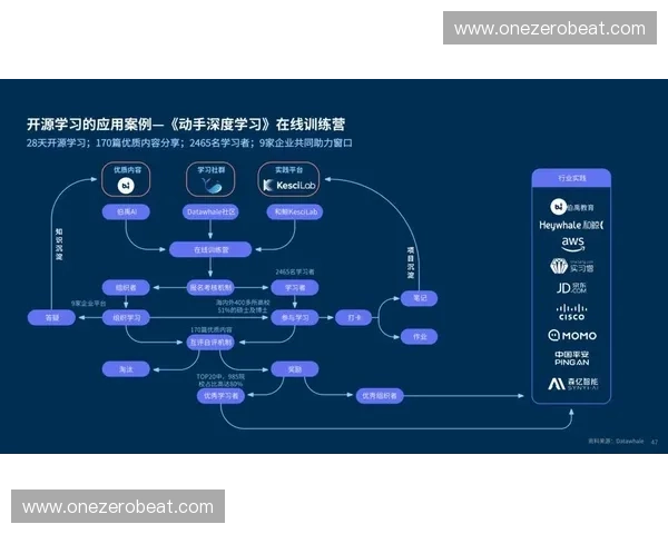 基于科学监测与数据分析的体育体能综合管理创新研究路径与实践
