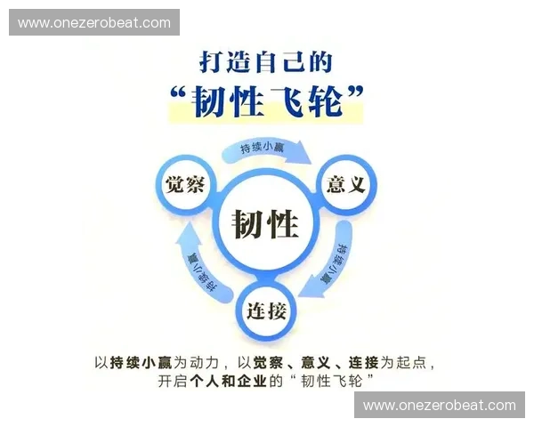围绕心理强度构建个人韧性成长与情绪调适体系的全新思维路径探索方案 围绕心理强度构建个人韧性成长与情绪调适体系的全新思维路径探索方案