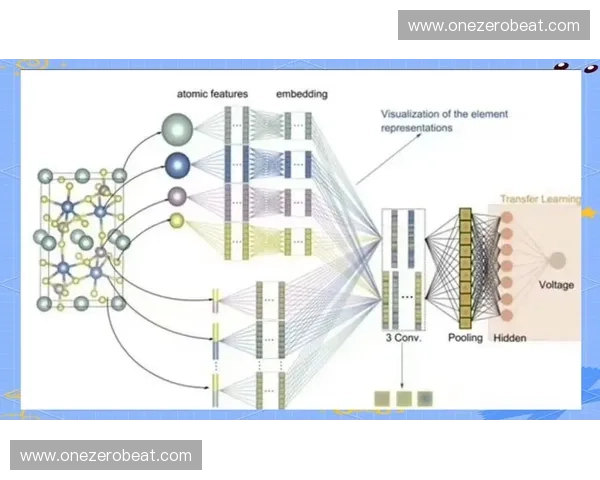 球类指向膜的研究进展与应用探索：从基础理论到实际应用的多维度分析