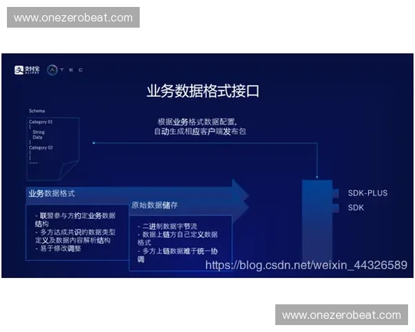 基于区块链技术的体育数据管理与智能合约应用研究