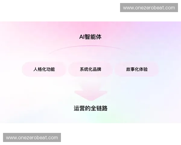 体育云服务驱动赛事运营智能升级打造覆盖训练竞赛传播保障全链路数字生态 体育云服务驱动赛事运营智能升级打造覆盖训练竞赛传播保障全链路数字生态